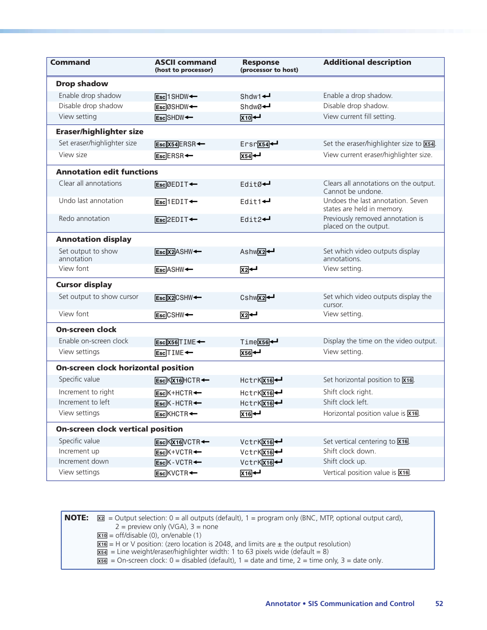 Extron Electronics Annotator User Guide User Manual | Page 58 / 108