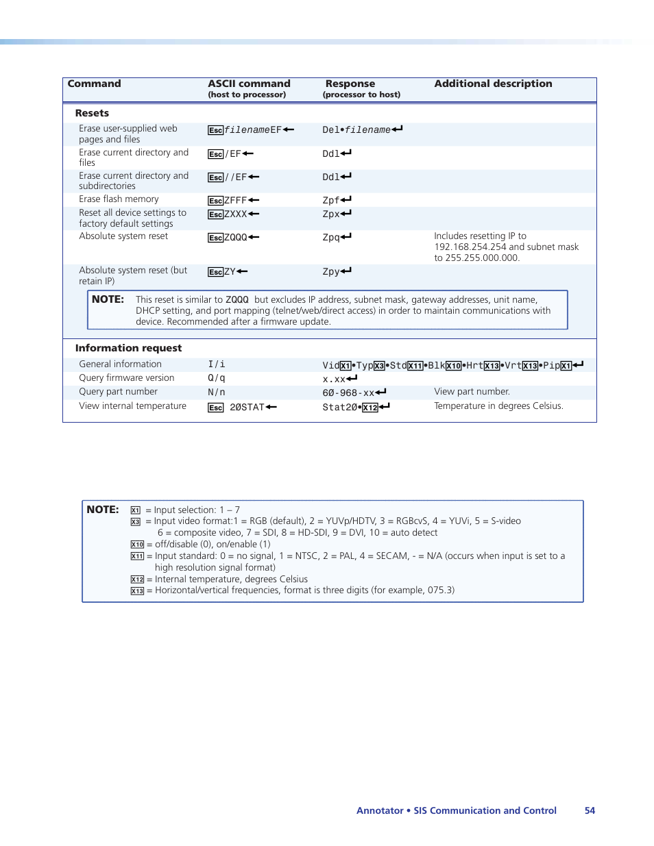 Extron Electronics Annotator User Guide User Manual | Page 60 / 108
