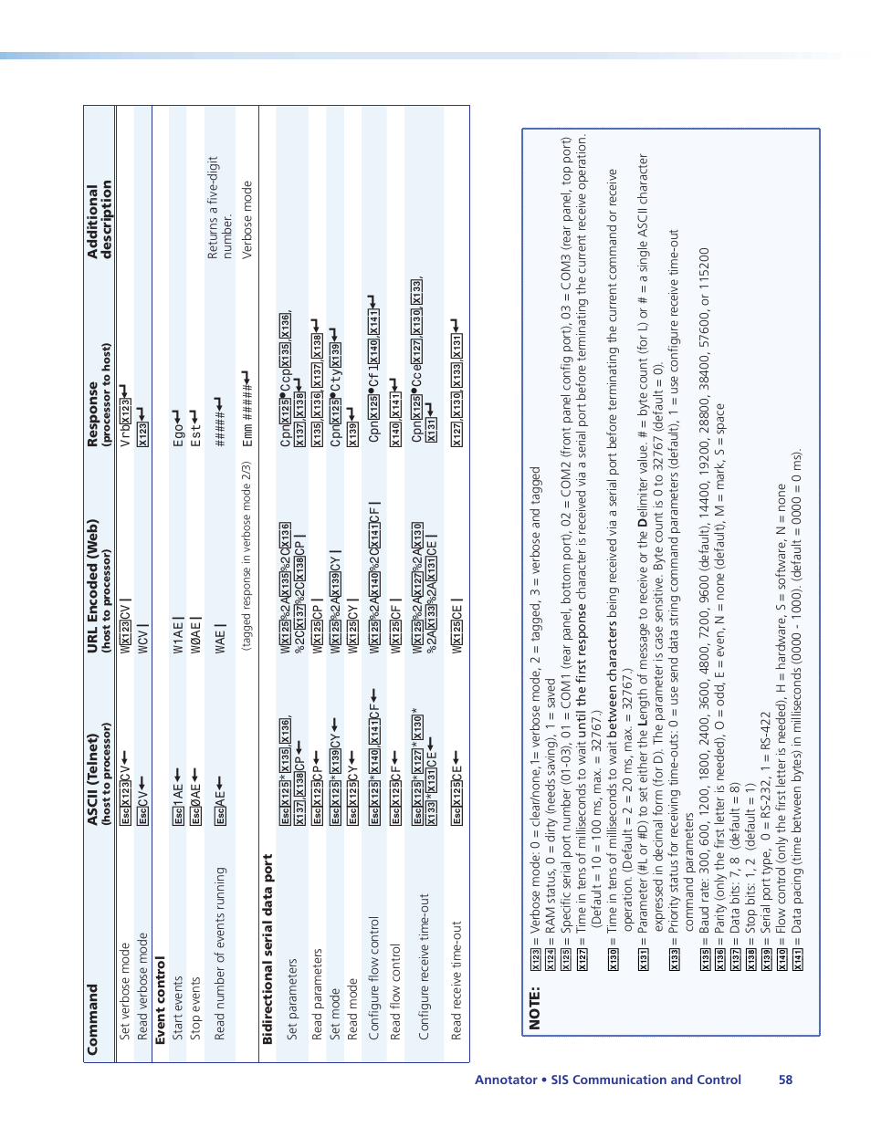 Extron Electronics Annotator User Guide User Manual | Page 64 / 108