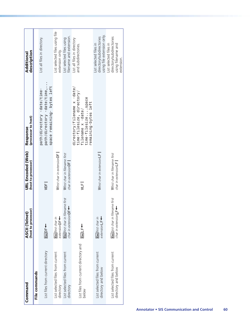 Extron Electronics Annotator User Guide User Manual | Page 66 / 108