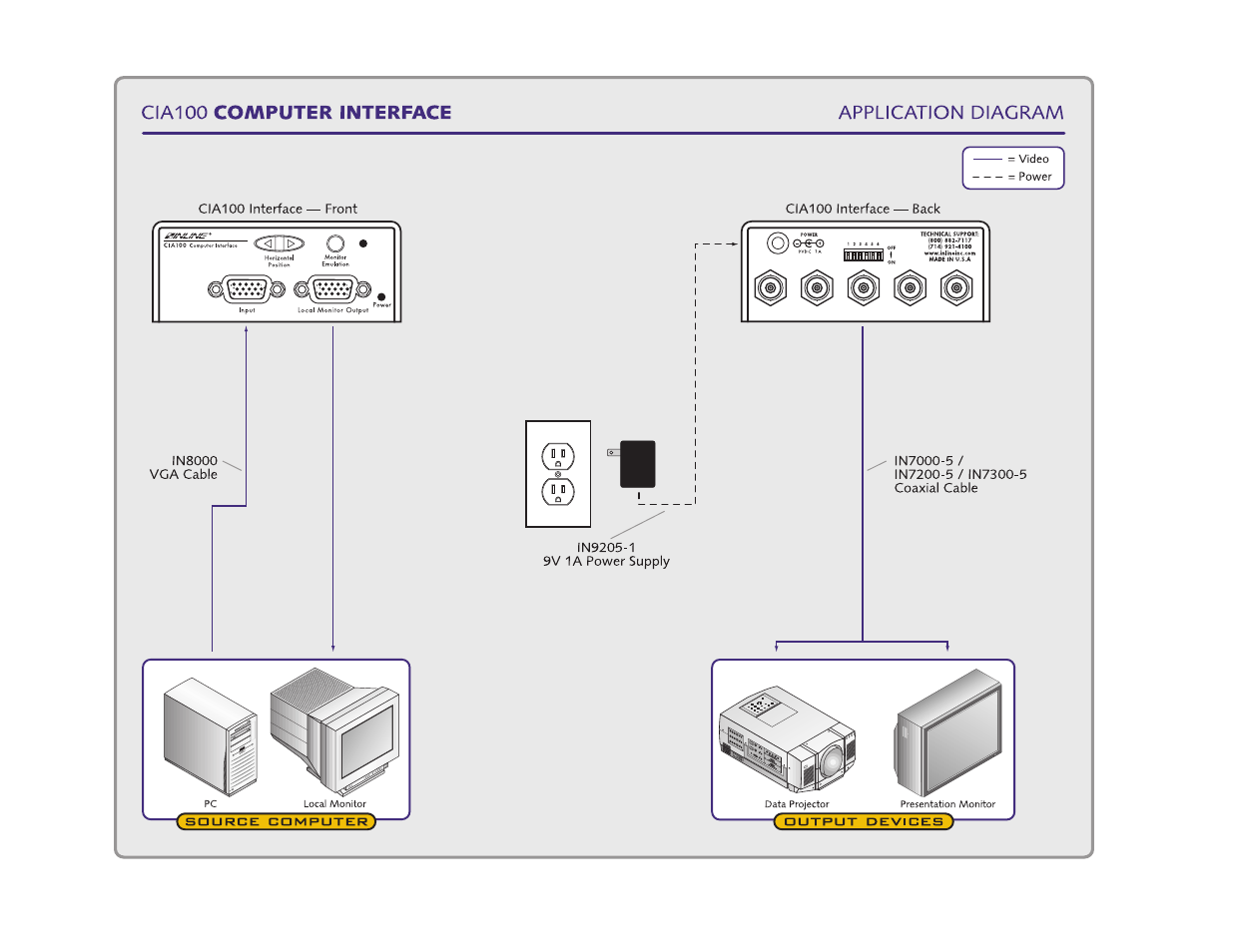 Extron Electronics CIA100 User Manual | Page 7 / 14