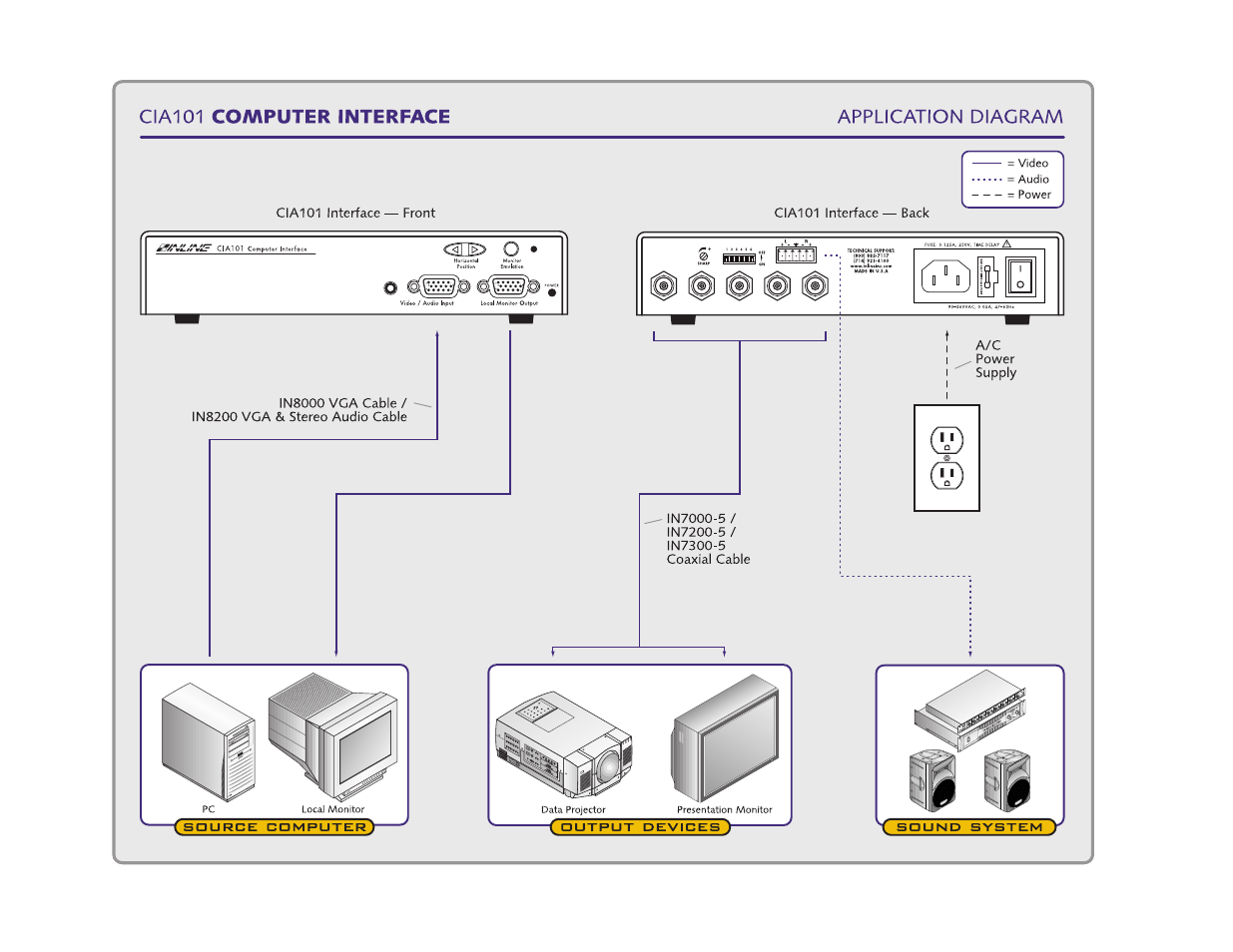 Extron Electronics CIA101 User Manual | Page 7 / 14