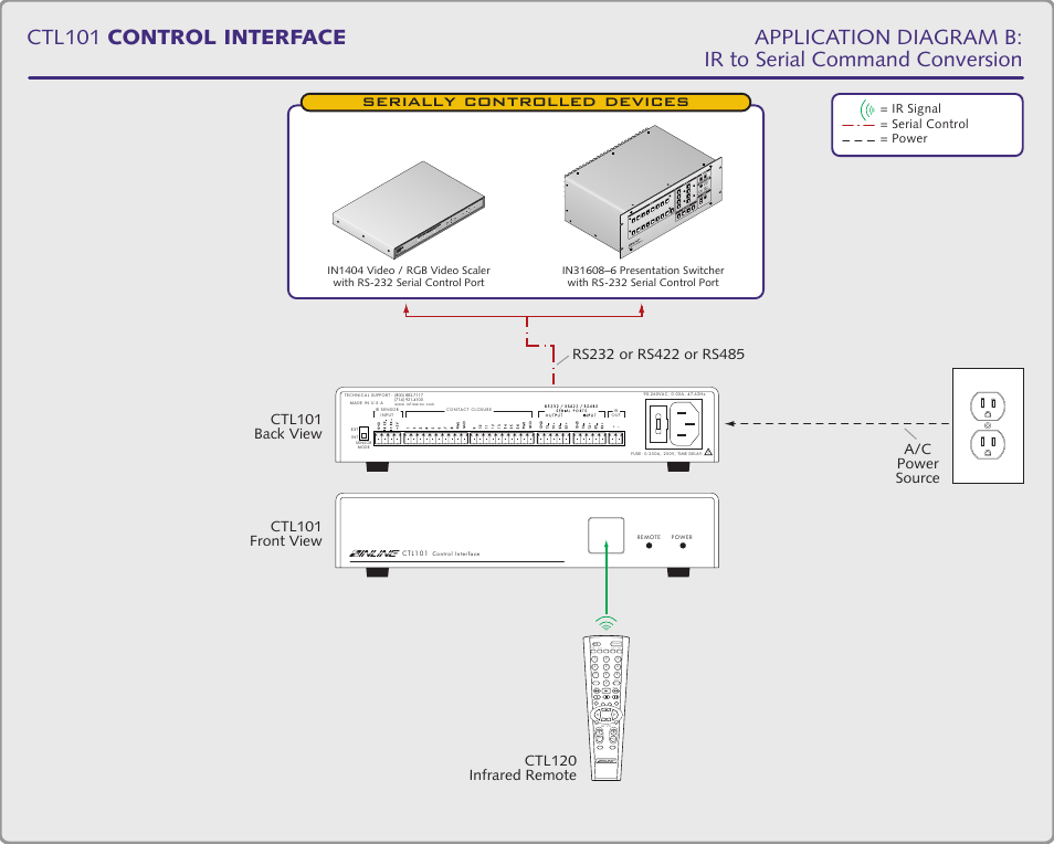 Serially controlled devices, Smatrix switcher video scaler, Menu ok | Ctl101 back view, A/c power source | Extron Electronics CTL101 User Manual | Page 12 / 34
