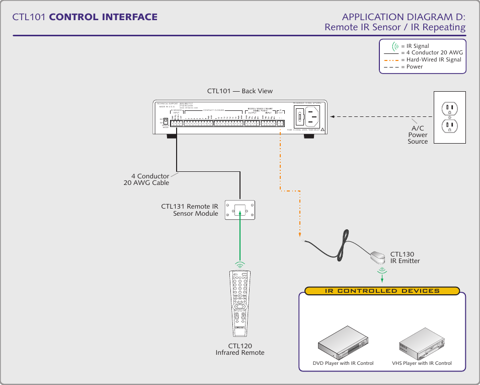 Ir controlled devices, Smatrix switcher video scaler, Menu ok | Extron Electronics CTL101 User Manual | Page 14 / 34
