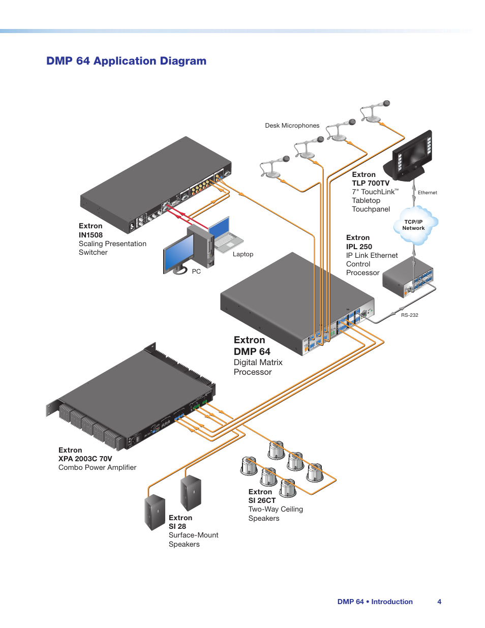 Dmp 64 application diagram, Extron dmp 64 | Extron Electronics DMP 64 User Guide User Manual | Page 10 / 146