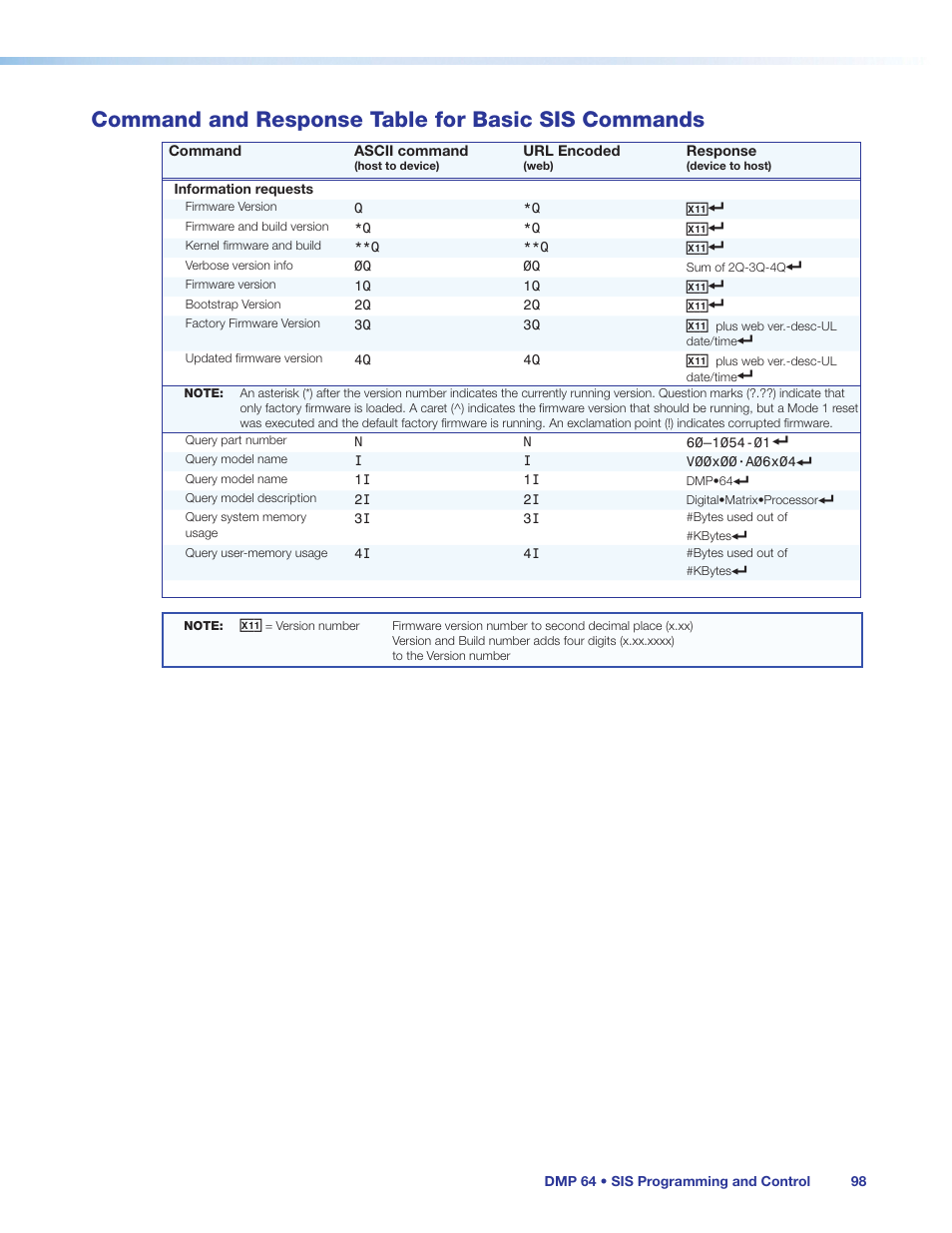 Command and response table for basic sis commands, Command and response table for, Basic sis commands | Extron Electronics DMP 64 User Guide User Manual | Page 104 / 146