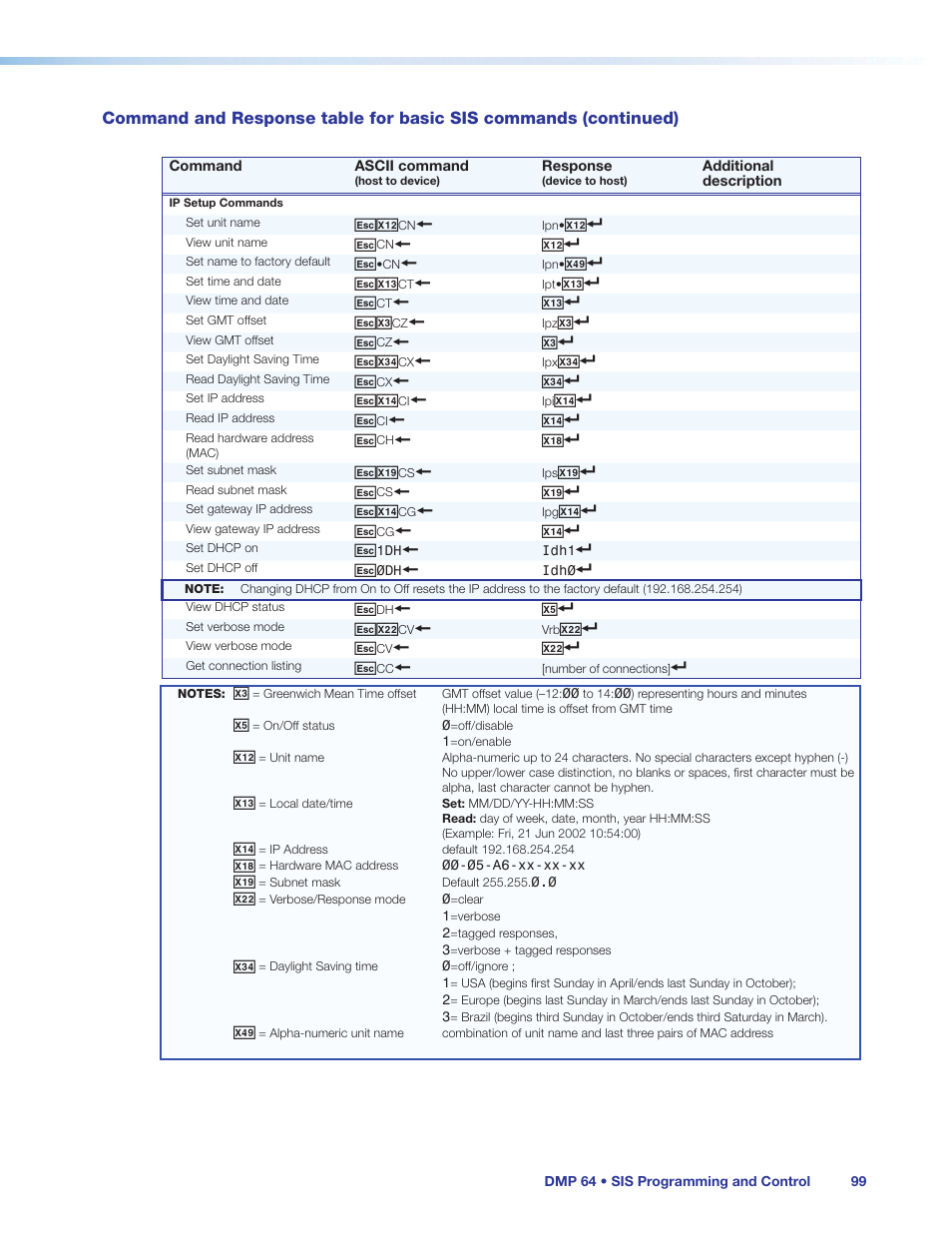 Extron Electronics DMP 64 User Guide User Manual | Page 105 / 146