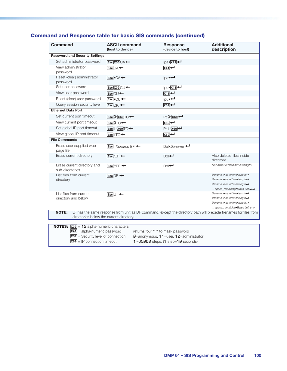 Extron Electronics DMP 64 User Guide User Manual | Page 106 / 146