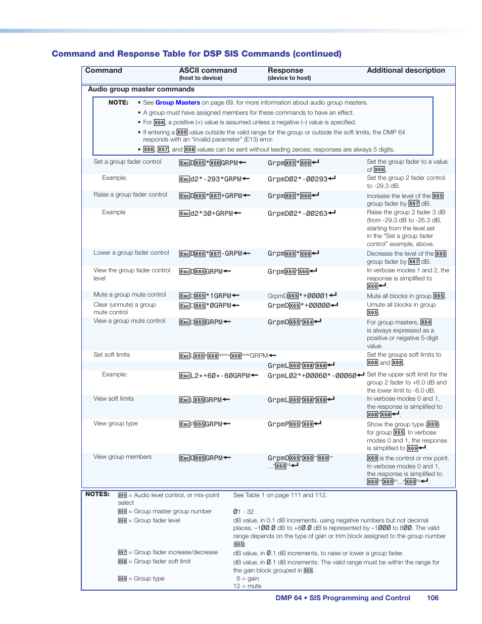 Extron Electronics DMP 64 User Guide User Manual | Page 112 / 146