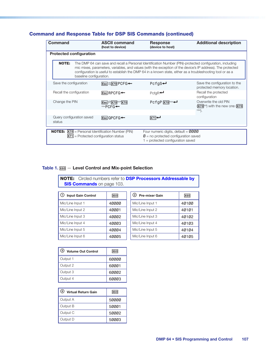 Extron Electronics DMP 64 User Guide User Manual | Page 113 / 146