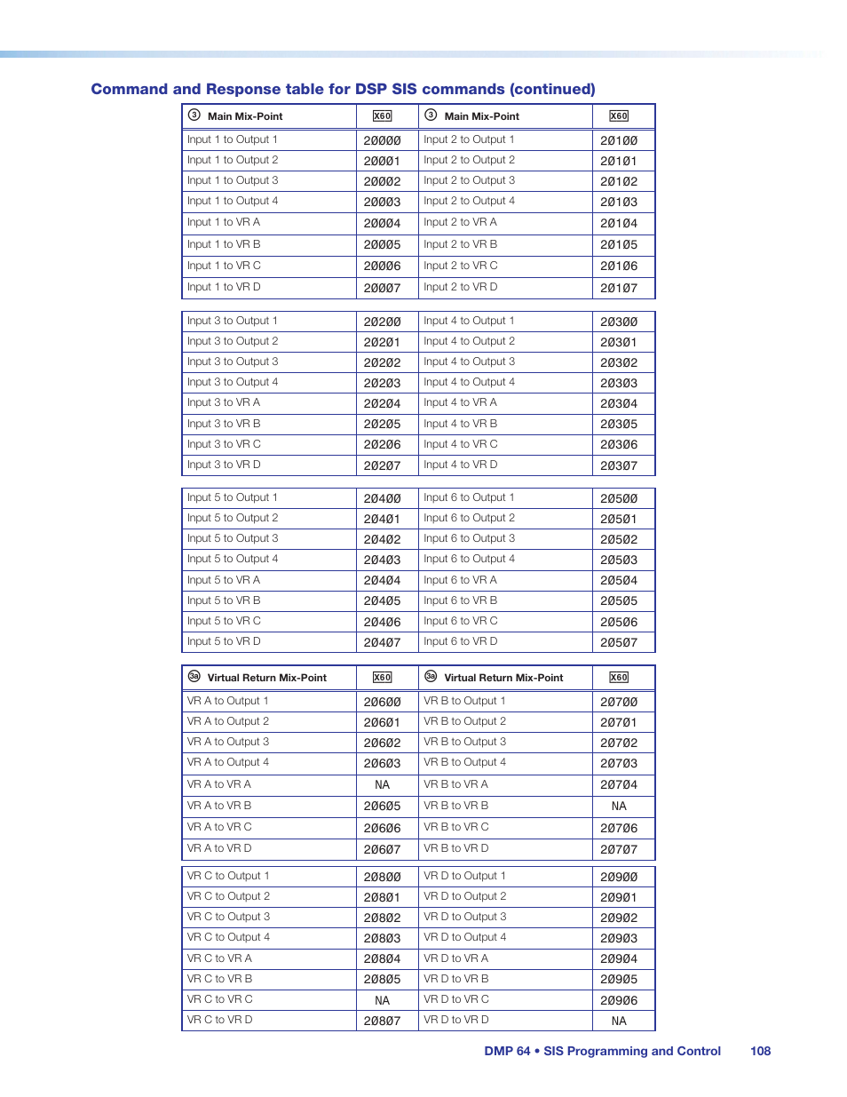 Extron Electronics DMP 64 User Guide User Manual | Page 114 / 146