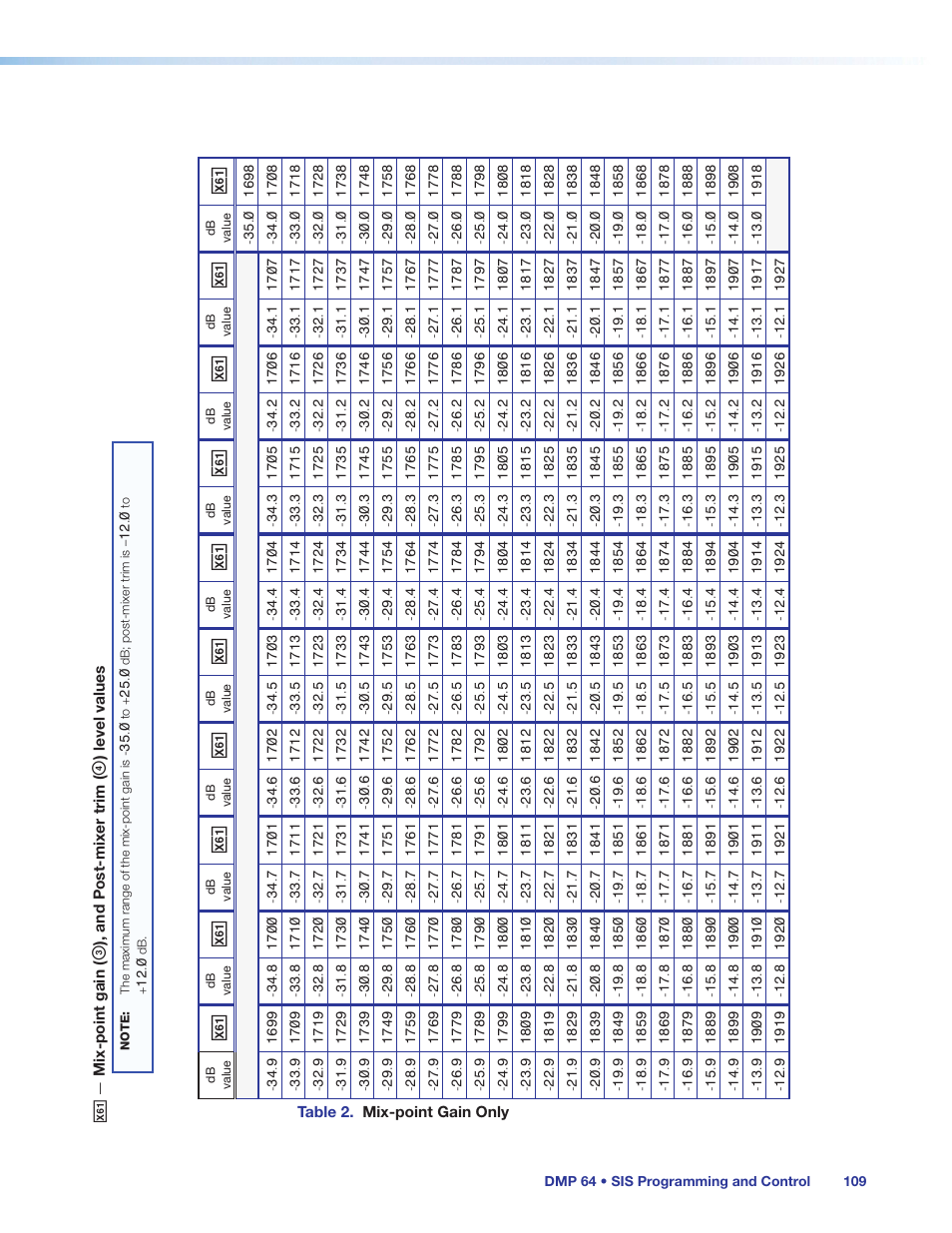 Extron Electronics DMP 64 User Guide User Manual | Page 115 / 146