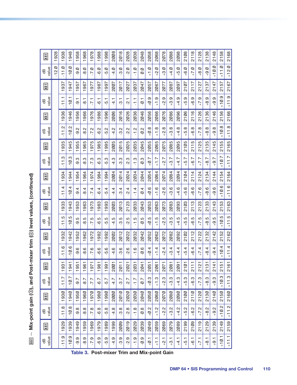 Extron Electronics DMP 64 User Guide User Manual | Page 116 / 146