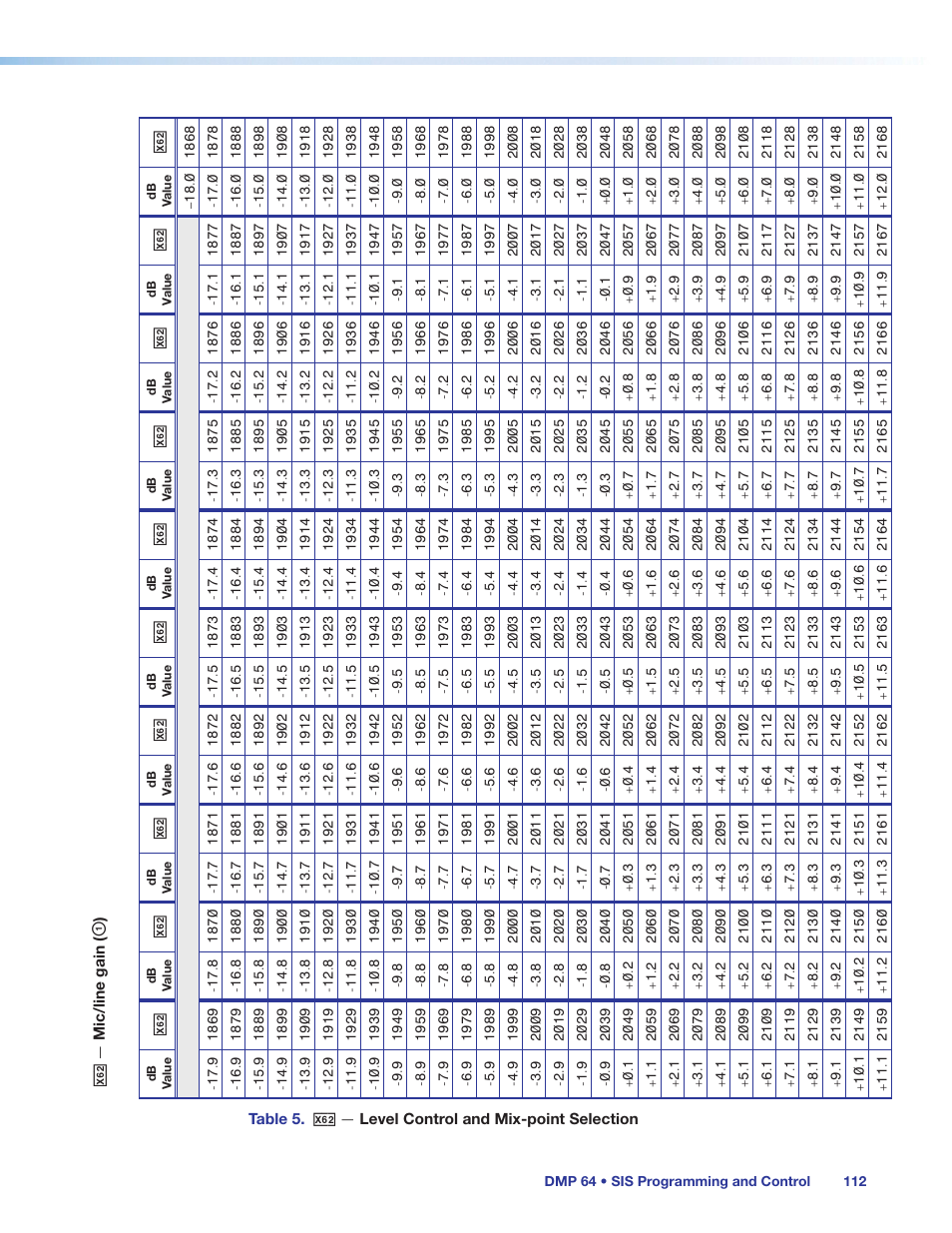 Extron Electronics DMP 64 User Guide User Manual | Page 118 / 146
