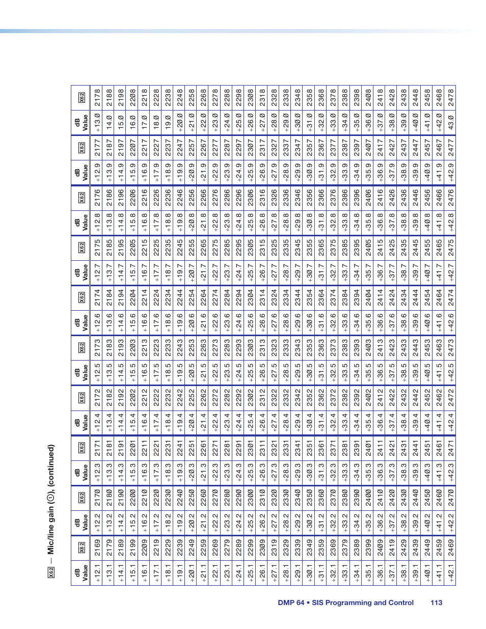 Extron Electronics DMP 64 User Guide User Manual | Page 119 / 146