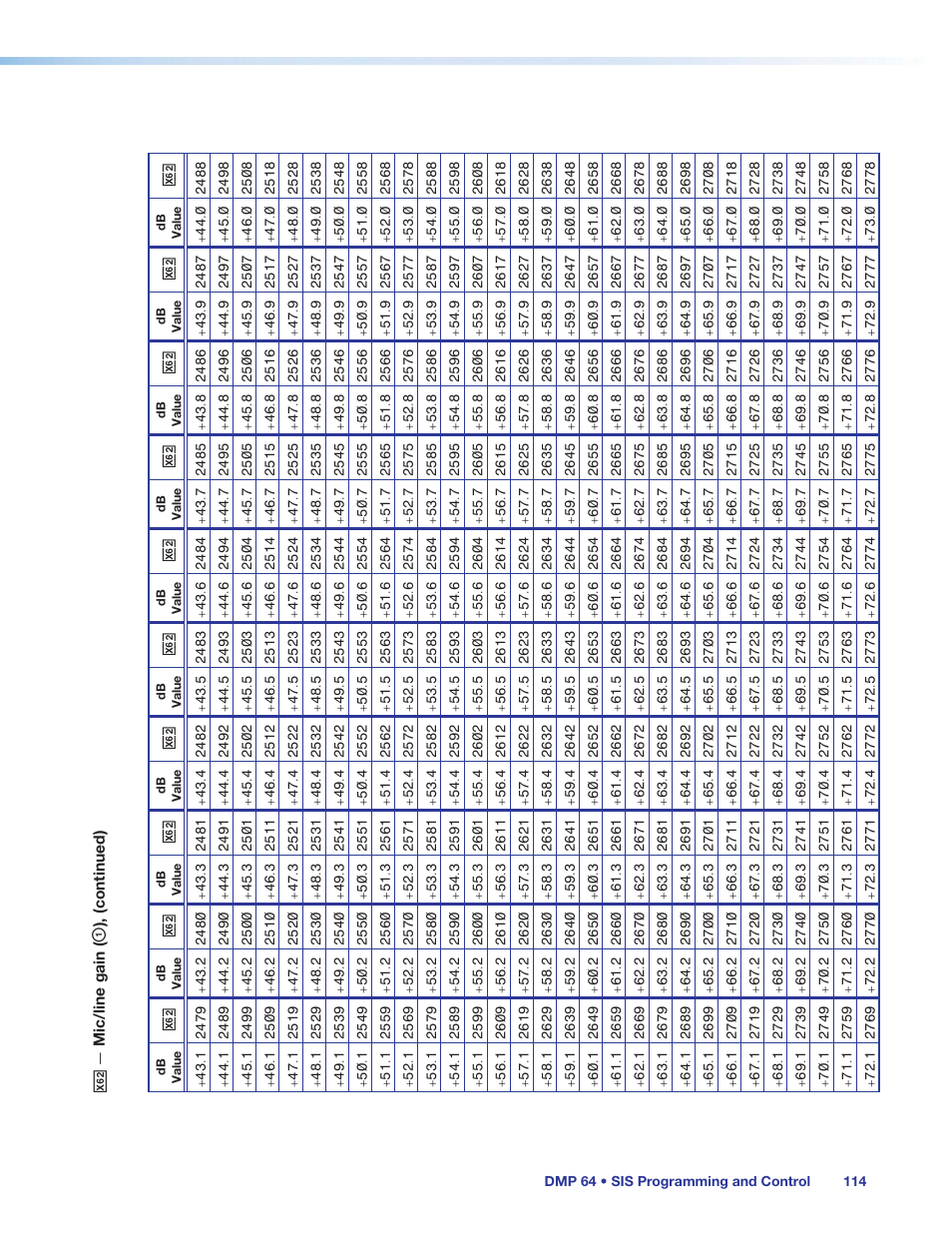 Extron Electronics DMP 64 User Guide User Manual | Page 120 / 146