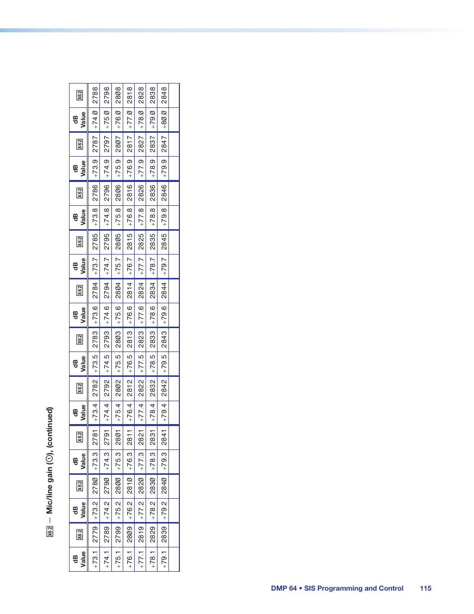 Extron Electronics DMP 64 User Guide User Manual | Page 121 / 146