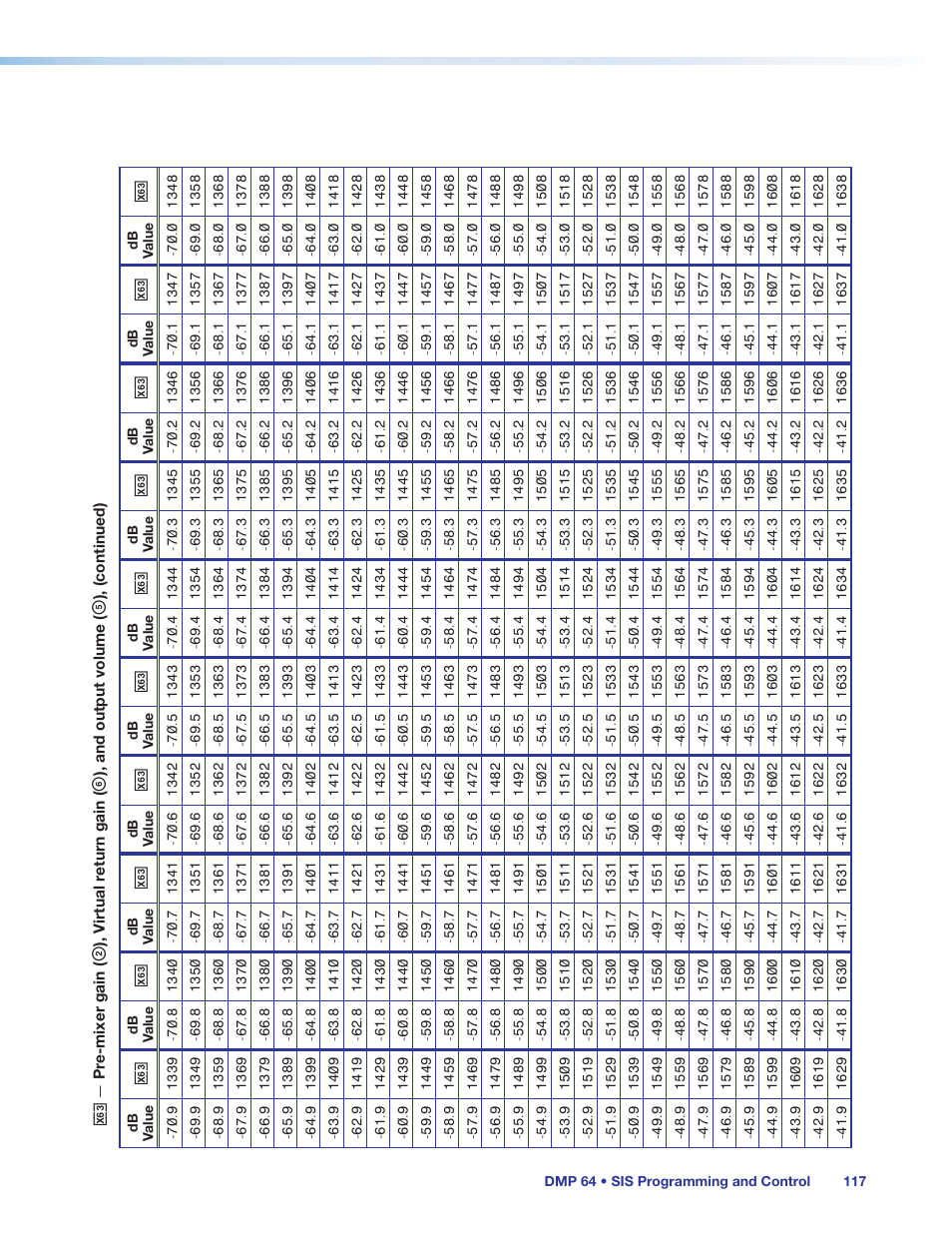 Extron Electronics DMP 64 User Guide User Manual | Page 123 / 146