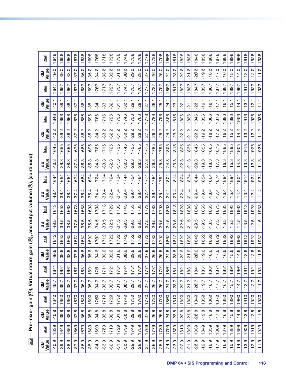 Extron Electronics DMP 64 User Guide User Manual | Page 124 / 146
