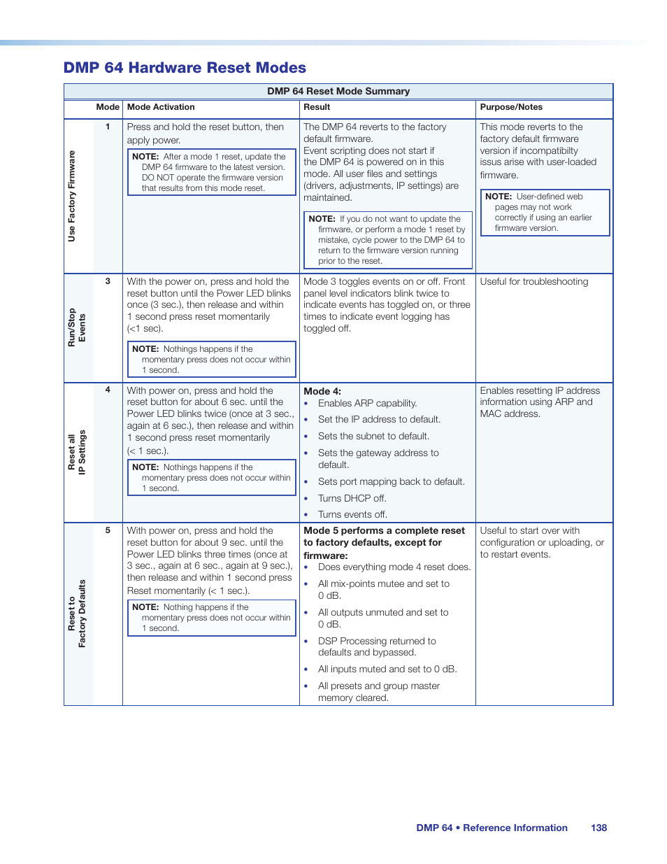 Dmp 64 hardware reset modes | Extron Electronics DMP 64 User Guide User Manual | Page 144 / 146