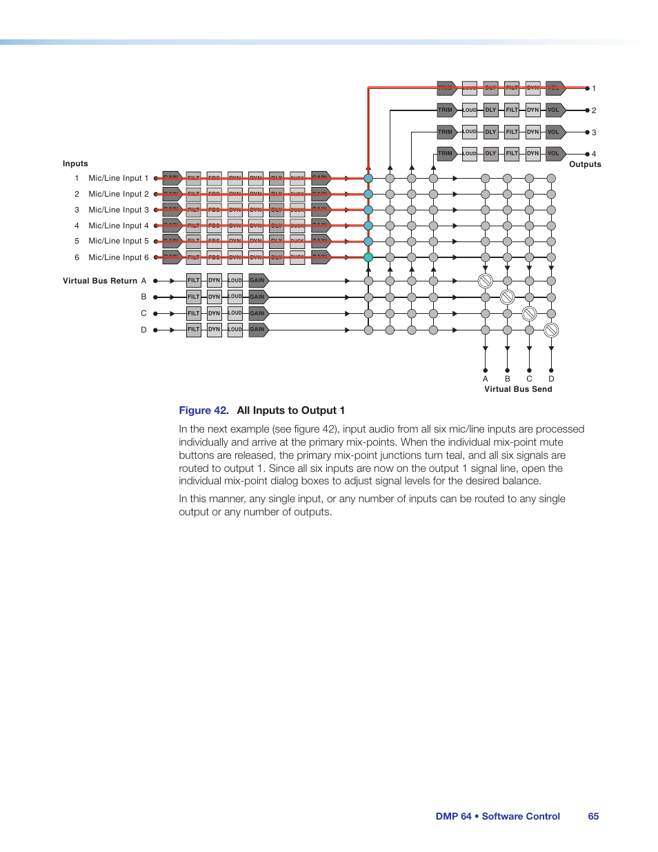 Dmp 64 • software control 65 | Extron Electronics DMP 64 User Guide User Manual | Page 71 / 146