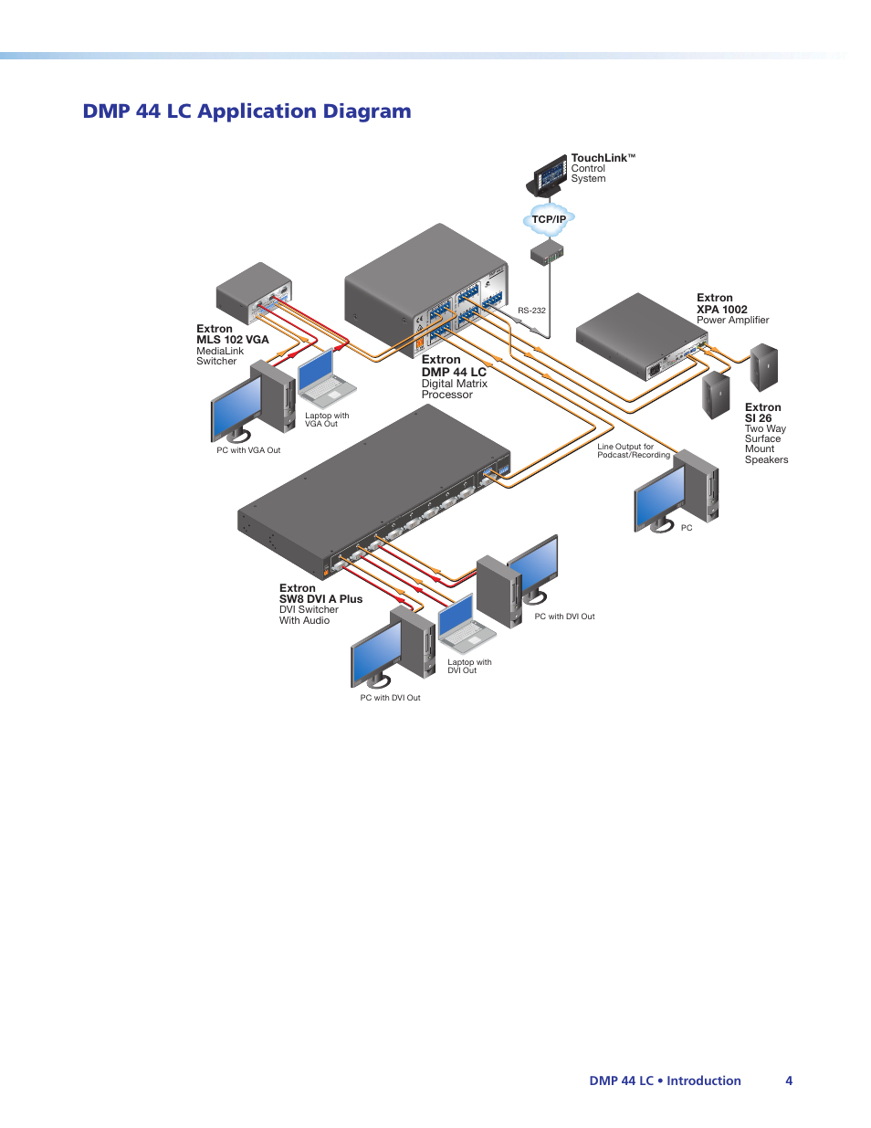 Dmp 44 lc application diagram | Extron Electronics DMP 44 LC User Guide User Manual | Page 10 / 81