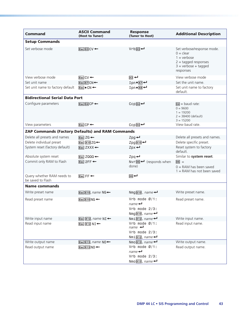 Extron Electronics DMP 44 LC User Guide User Manual | Page 49 / 81