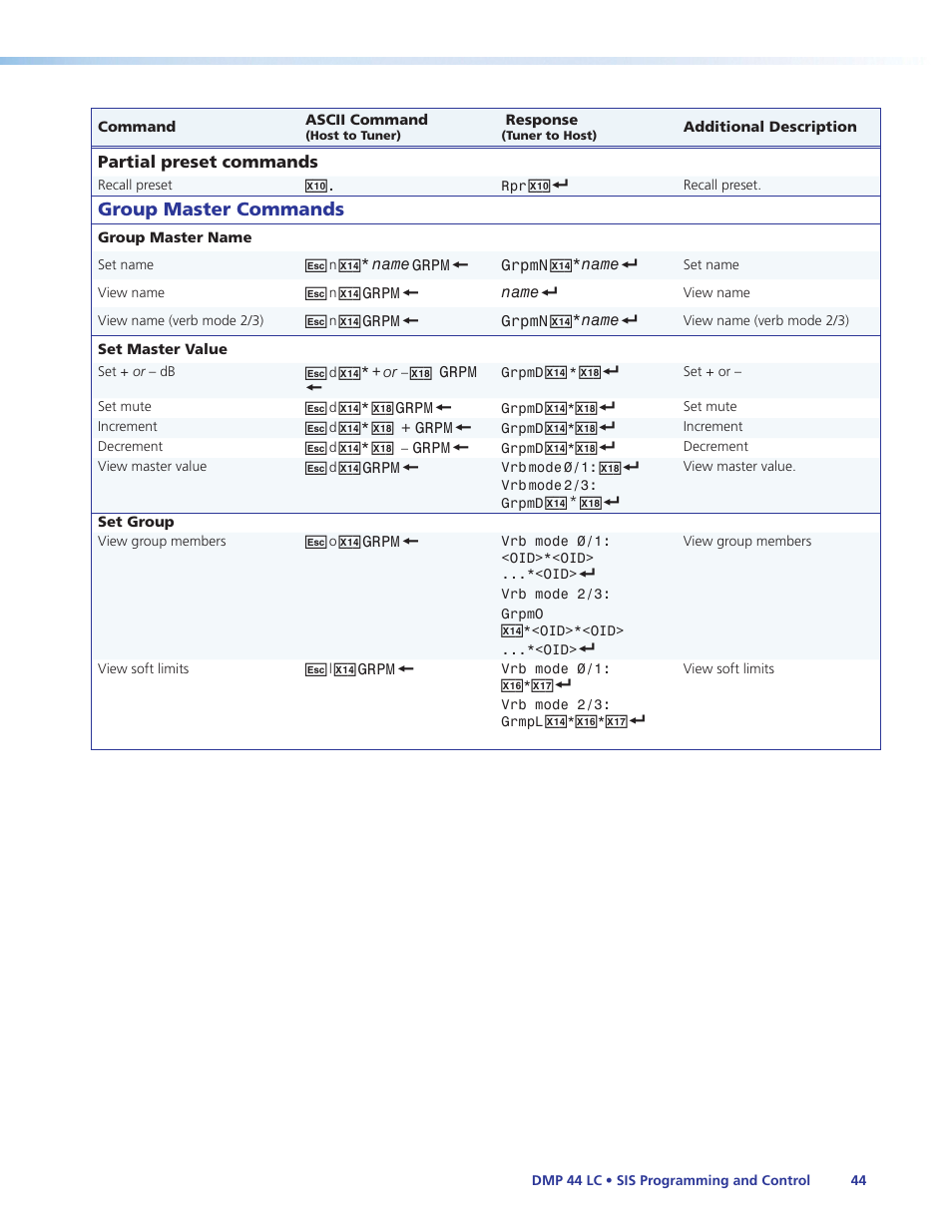 Group master commands | Extron Electronics DMP 44 LC User Guide User Manual | Page 50 / 81