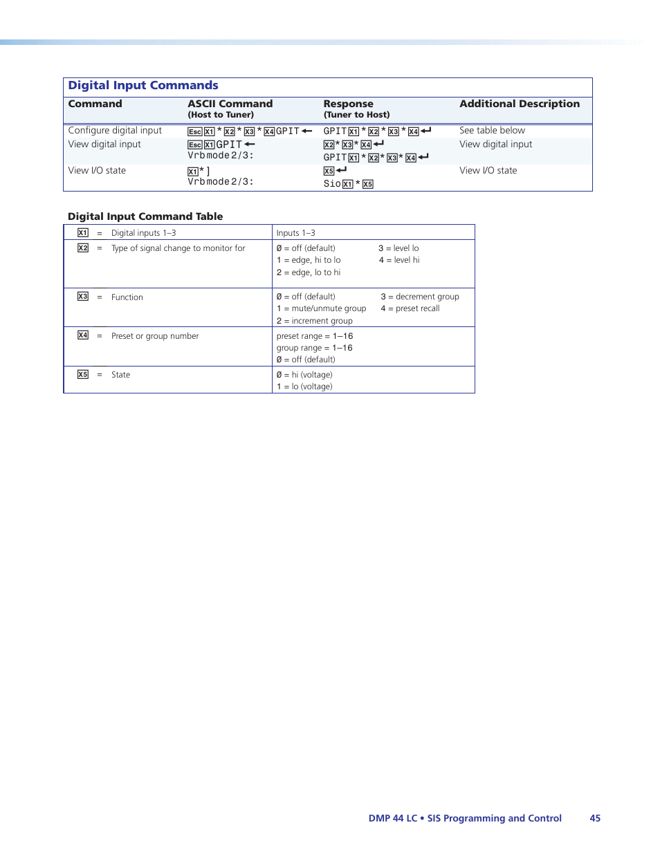 Extron Electronics DMP 44 LC User Guide User Manual | Page 51 / 81