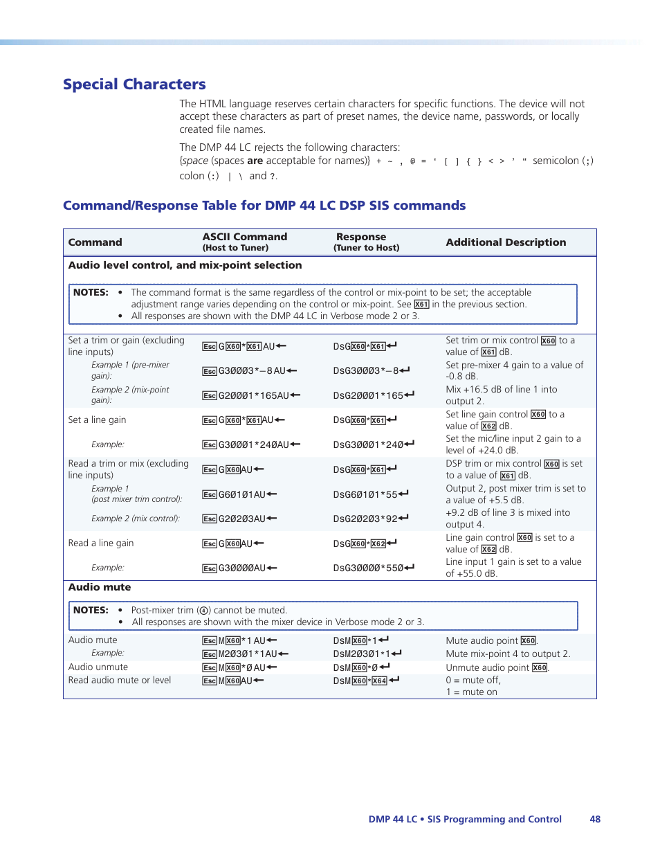 Special characters | Extron Electronics DMP 44 LC User Guide User Manual | Page 54 / 81