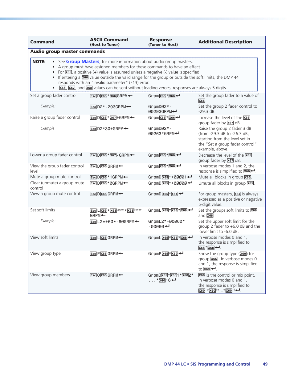 Extron Electronics DMP 44 LC User Guide User Manual | Page 55 / 81