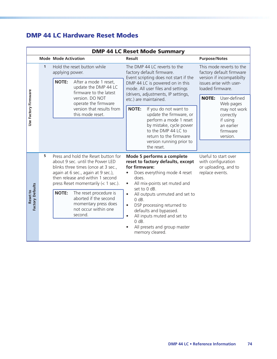 Dmp 44 lc hardware reset modes, Section for | Extron Electronics DMP 44 LC User Guide User Manual | Page 80 / 81