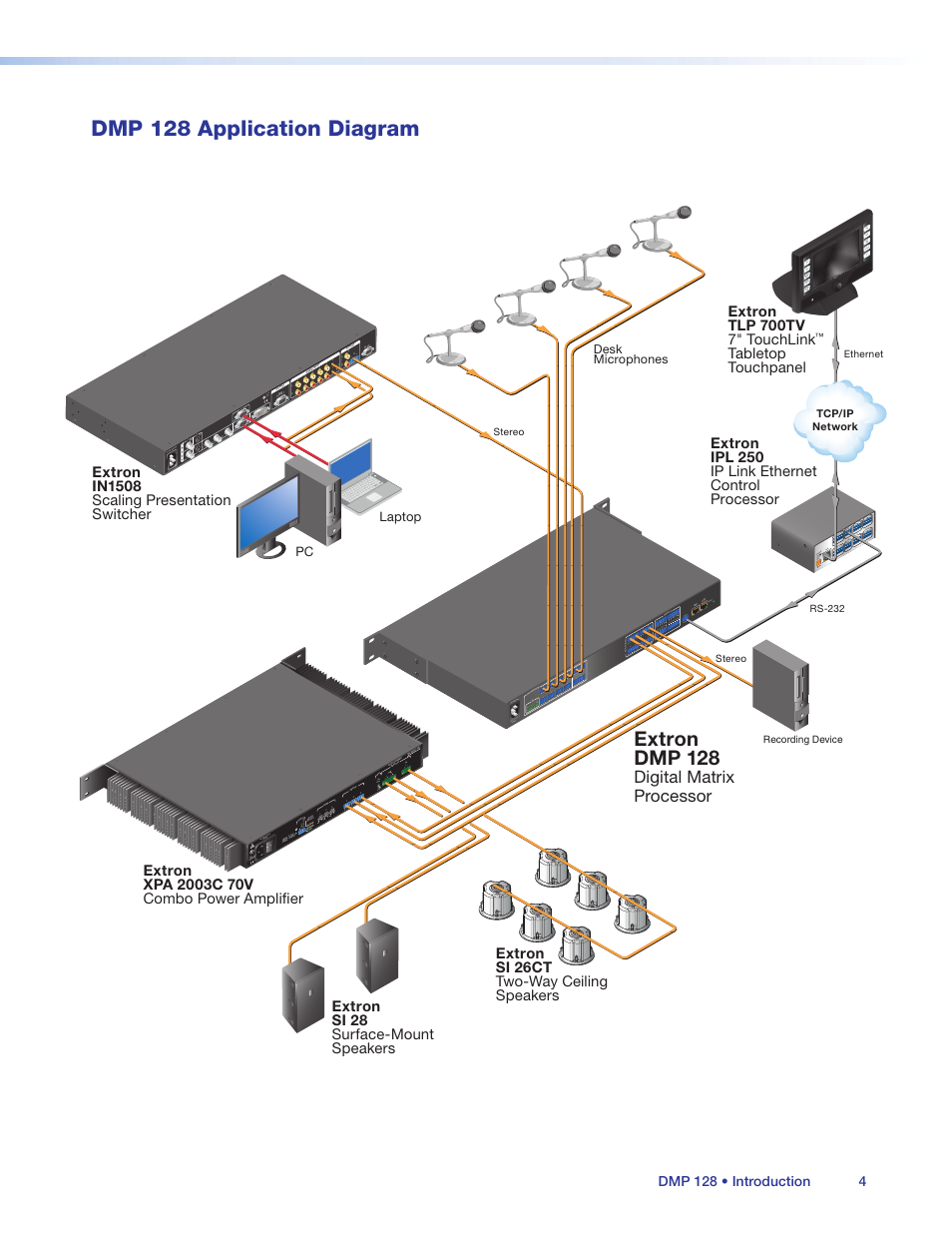 Dmp 128 application diagram, Extron dmp 128 | Extron Electronics DMP 128 User Guide User Manual | Page 10 / 205