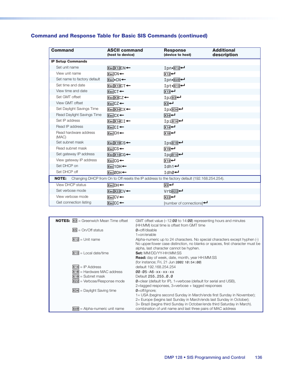 Verbose, Mode | Extron Electronics DMP 128 User Guide User Manual | Page 142 / 205