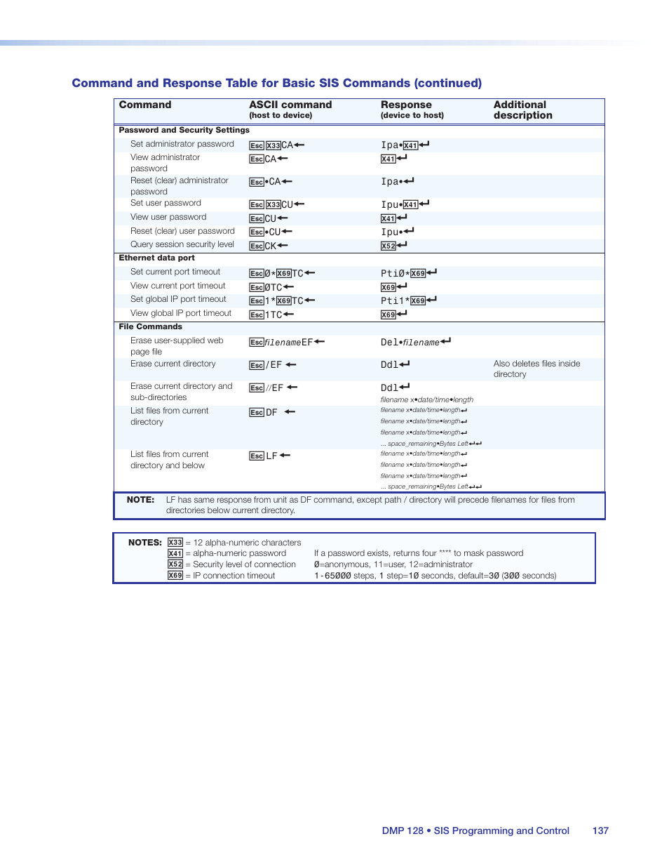 Ethernet, Data port | Extron Electronics DMP 128 User Guide User Manual | Page 143 / 205