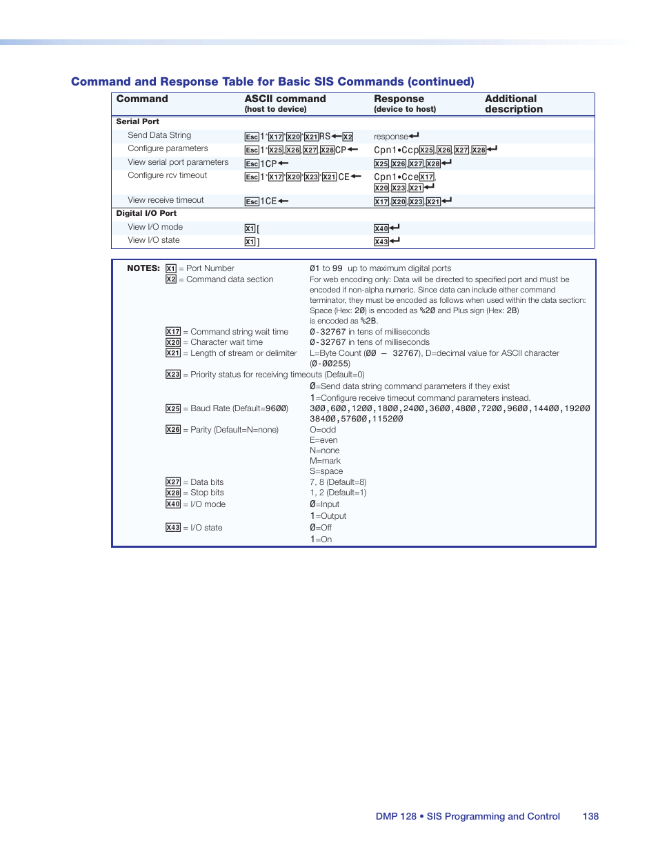 Extron Electronics DMP 128 User Guide User Manual | Page 144 / 205