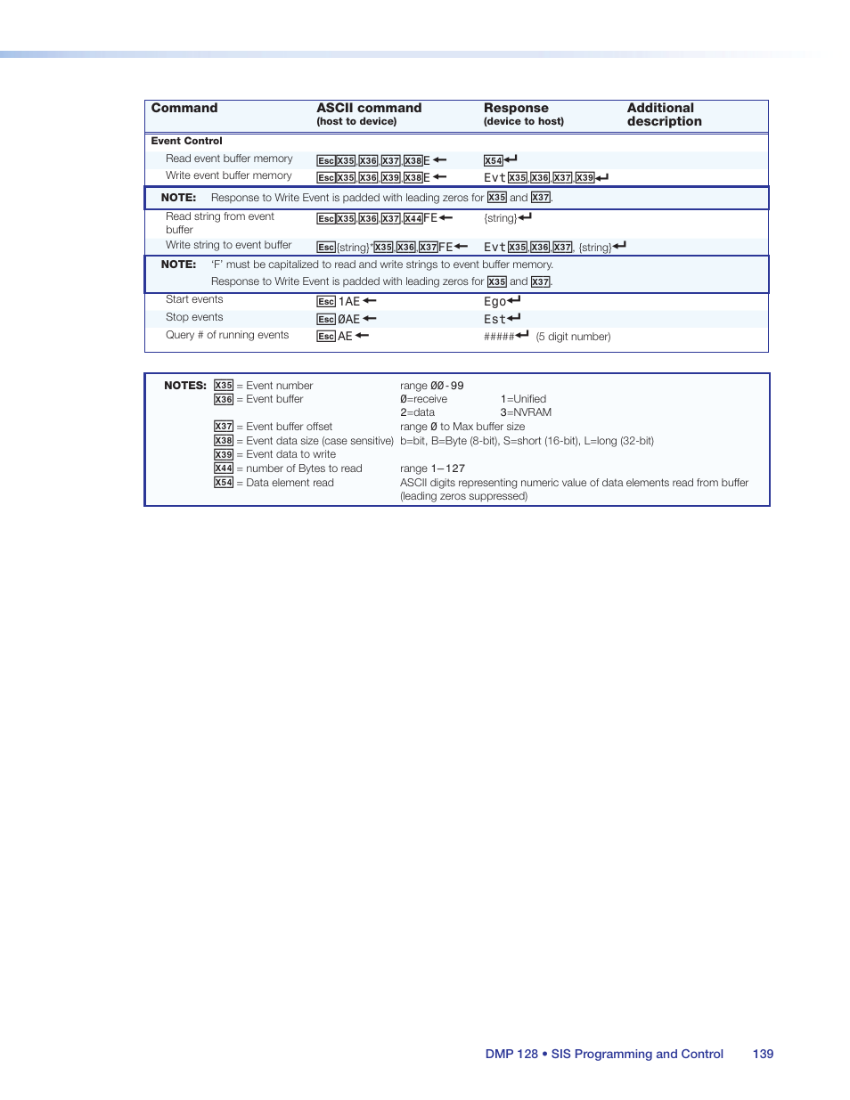 Extron Electronics DMP 128 User Guide User Manual | Page 145 / 205