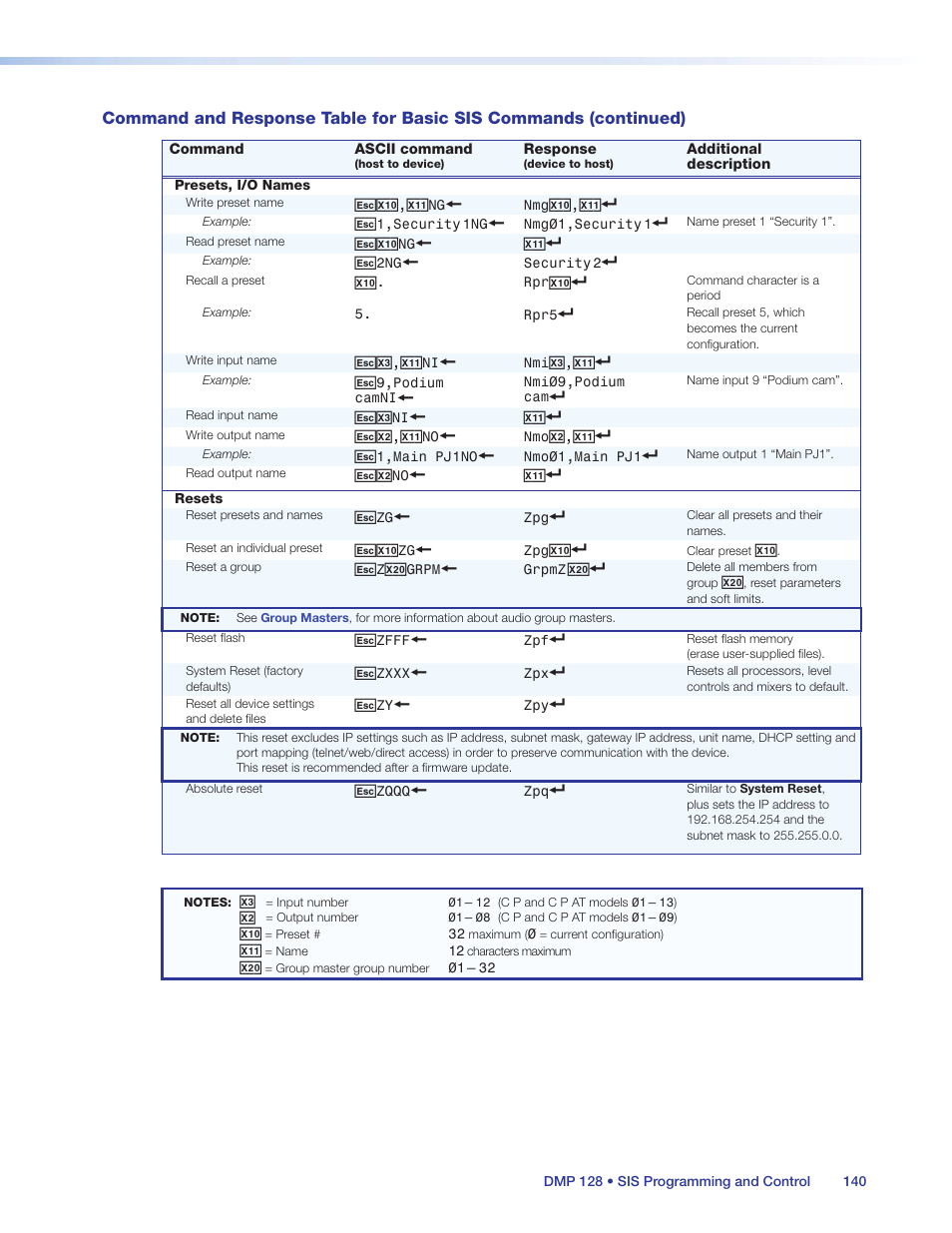 Extron Electronics DMP 128 User Guide User Manual | Page 146 / 205