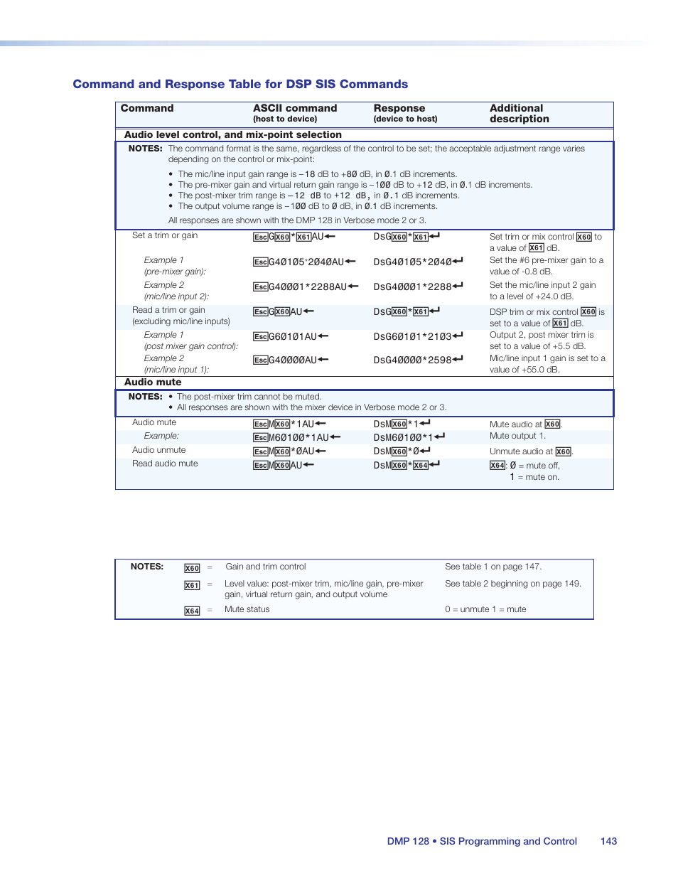 Extron Electronics DMP 128 User Guide User Manual | Page 149 / 205