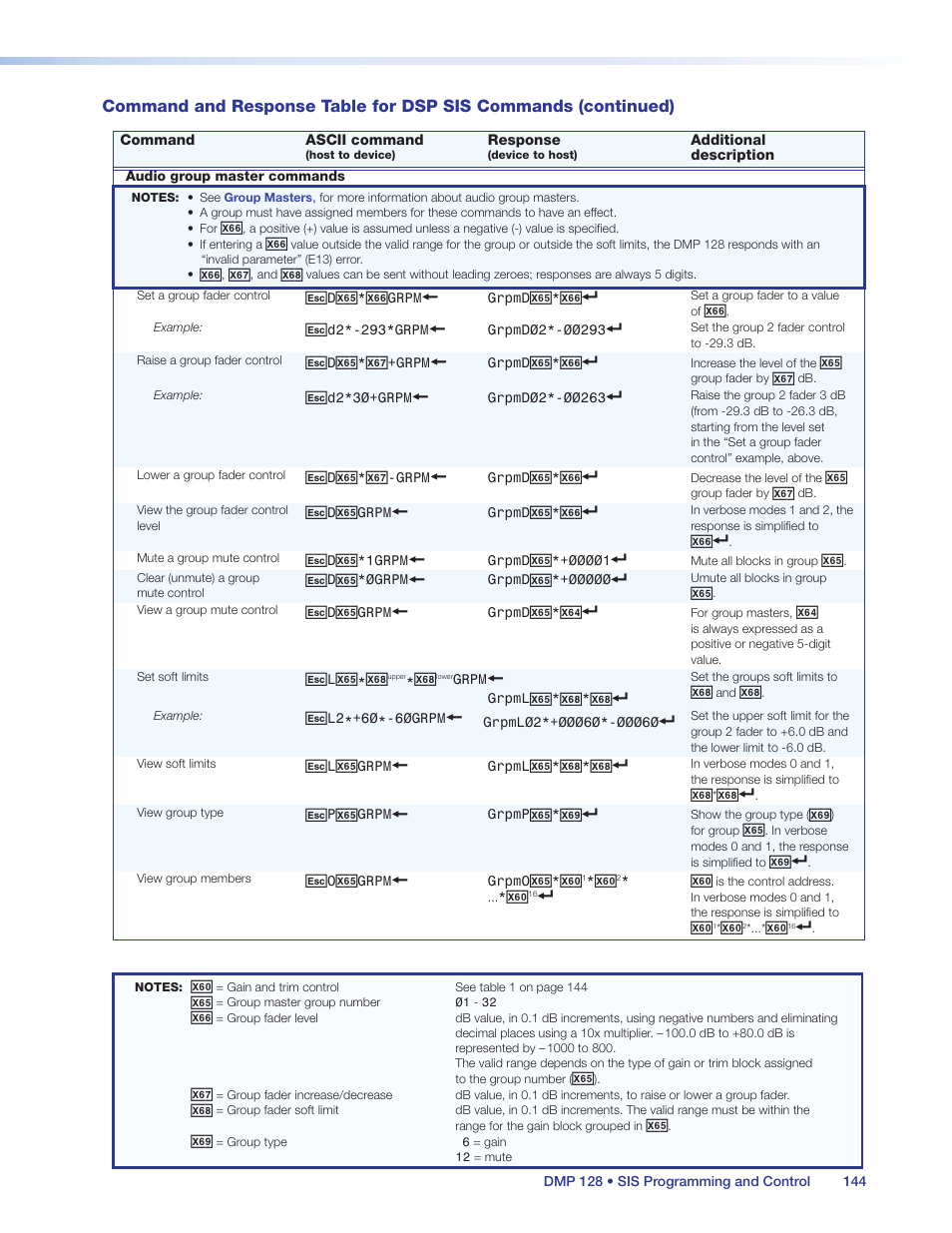 Extron Electronics DMP 128 User Guide User Manual | Page 150 / 205