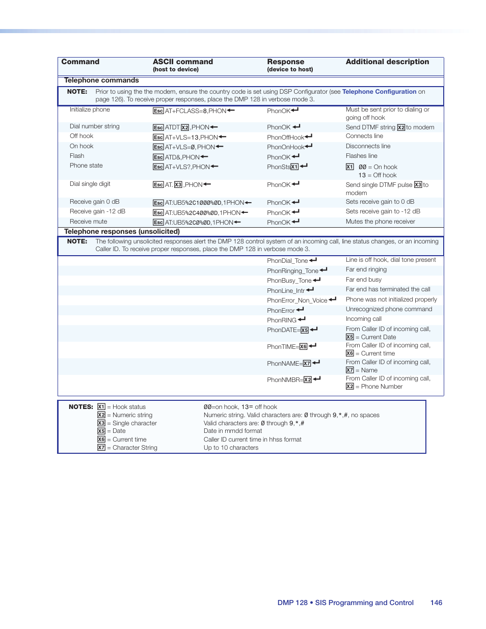 Ol and query the phone dialer (see, Telephone, Commands | Extron Electronics DMP 128 User Guide User Manual | Page 152 / 205