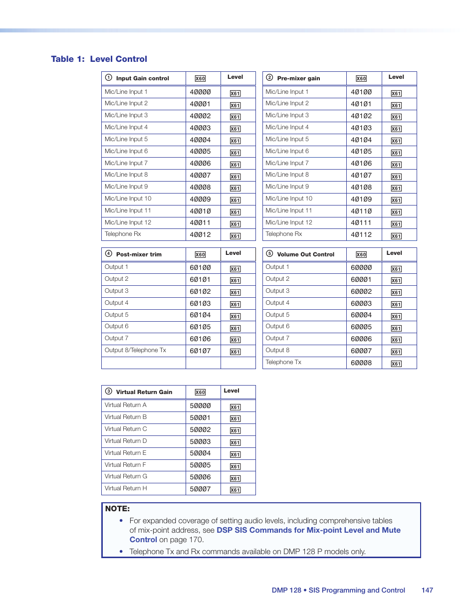 Extron Electronics DMP 128 User Guide User Manual | Page 153 / 205