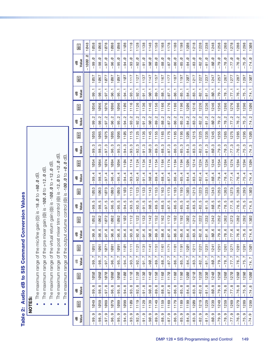 Extron Electronics DMP 128 User Guide User Manual | Page 155 / 205