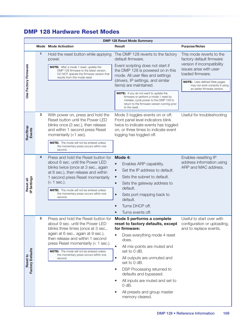 Dmp 128 hardware reset modes, Ent tiers (see | Extron Electronics DMP 128 User Guide User Manual | Page 175 / 205