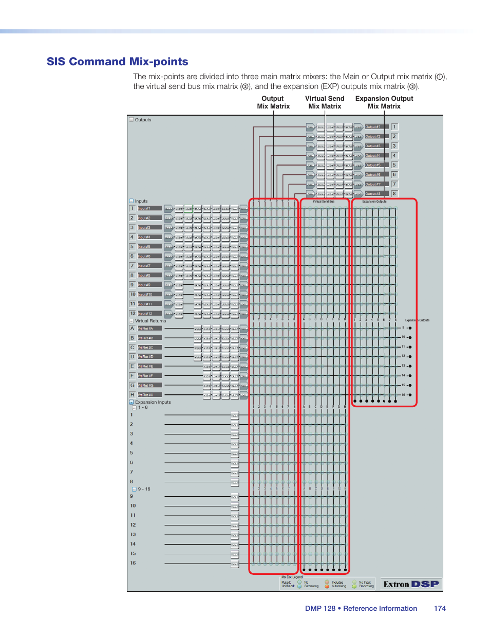 Sis command mix-points | Extron Electronics DMP 128 User Guide User Manual | Page 180 / 205