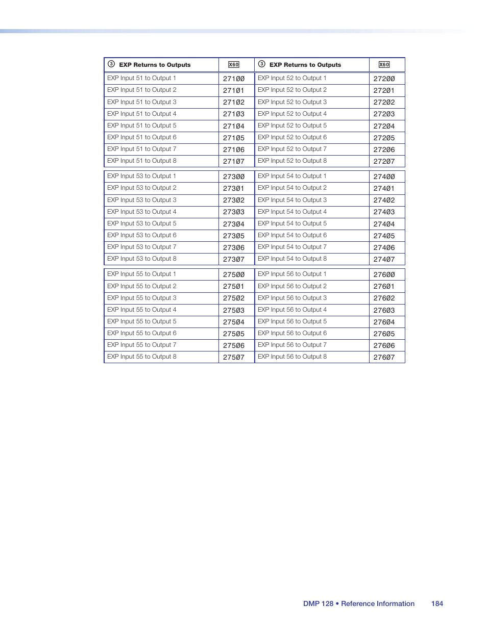 Extron Electronics DMP 128 User Guide User Manual | Page 190 / 205