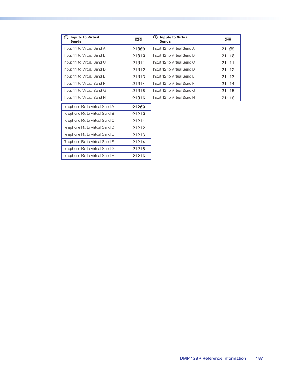 Extron Electronics DMP 128 User Guide User Manual | Page 193 / 205