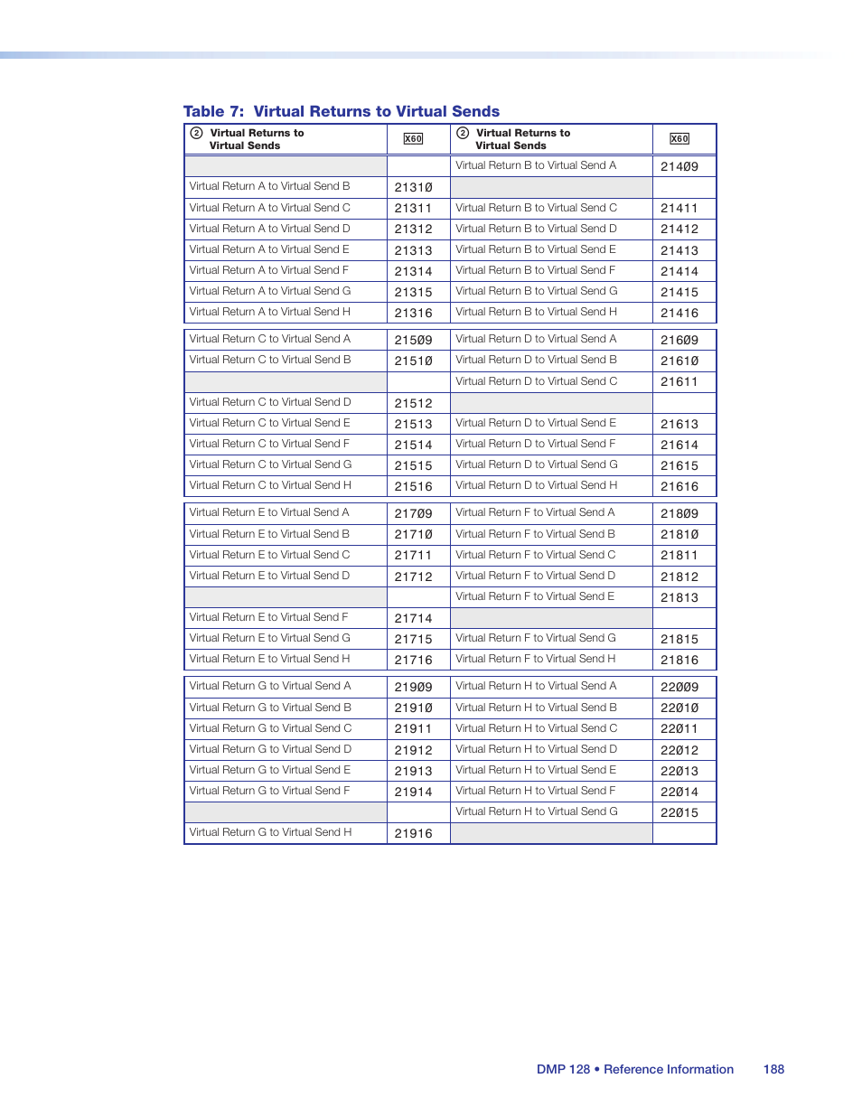 Table 7: virtual returns to virtual sends | Extron Electronics DMP 128 User Guide User Manual | Page 194 / 205