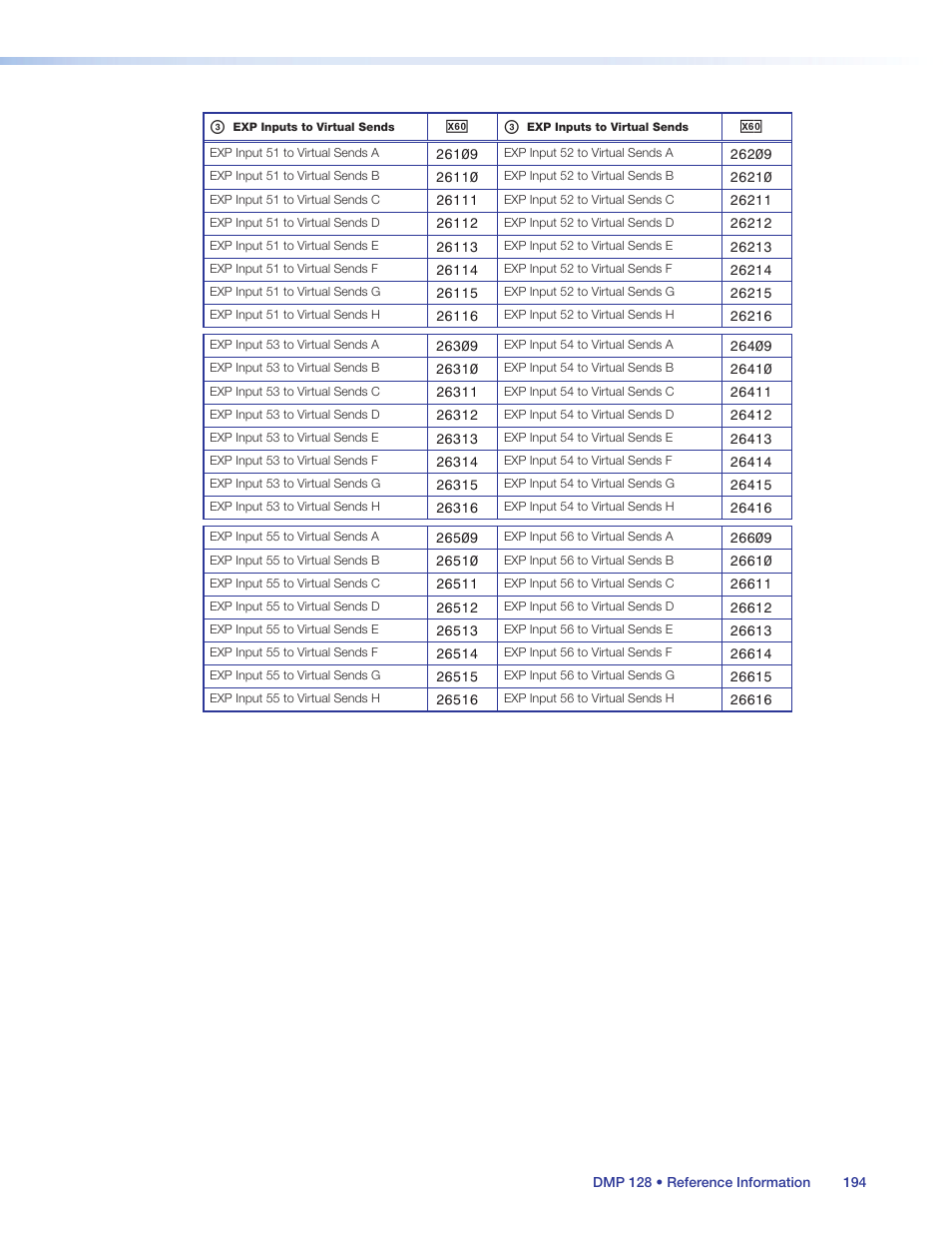 Extron Electronics DMP 128 User Guide User Manual | Page 200 / 205