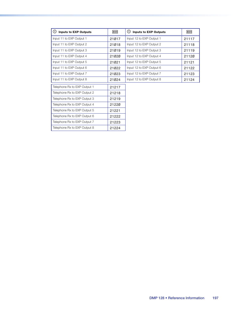 Extron Electronics DMP 128 User Guide User Manual | Page 203 / 205